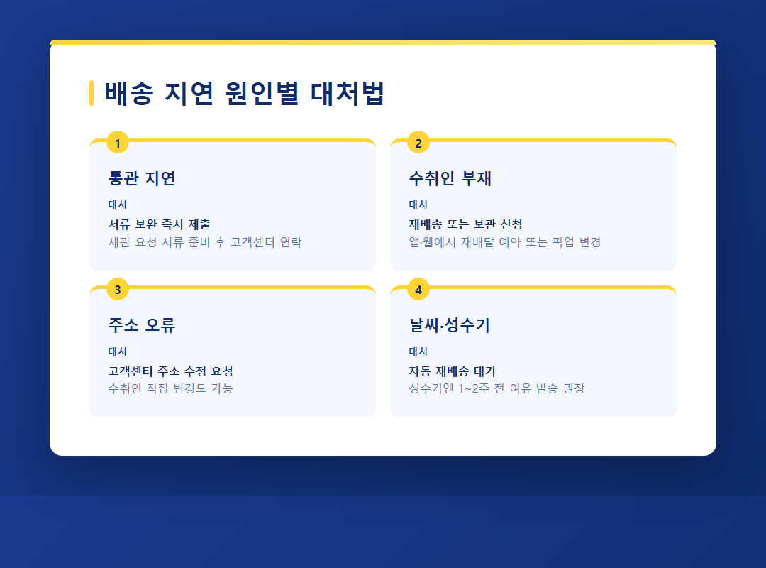 FedEx 배송 지연 대처법