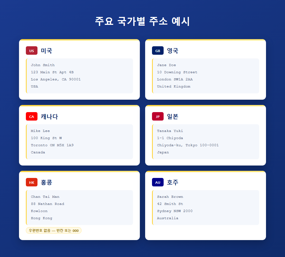 주요 국가별 주소 예시 카드