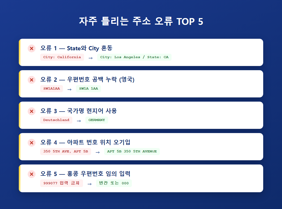 자주 틀리는 주소 오류 TOP 5