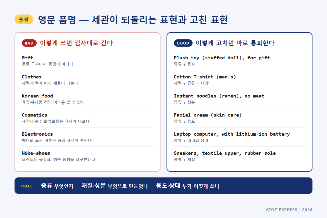 영문 품명 나쁜 예와 좋은 예 비교 — Gift, Clothes, Food 대신 종류·재질·용도를 적는다