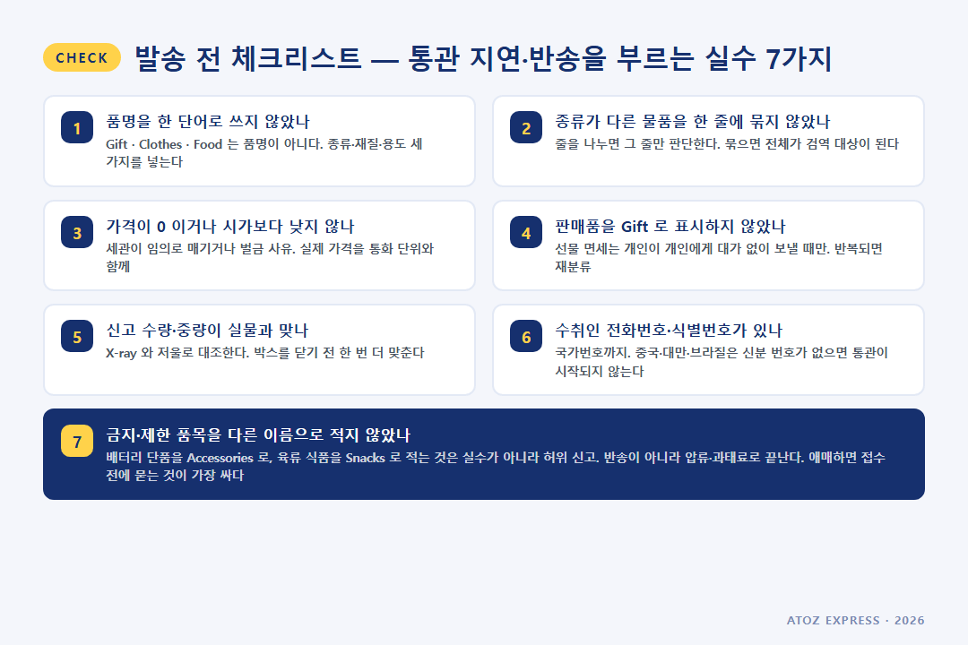 세관신고서 발송 전 체크리스트 — 품명·가격·구분·수량·서명·수취인 연락처·금지품목