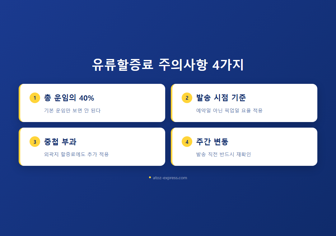 유류할증료 주의사항 4가지 — 총 운임 비중·발송 시점·중첩 부과·주간 변동