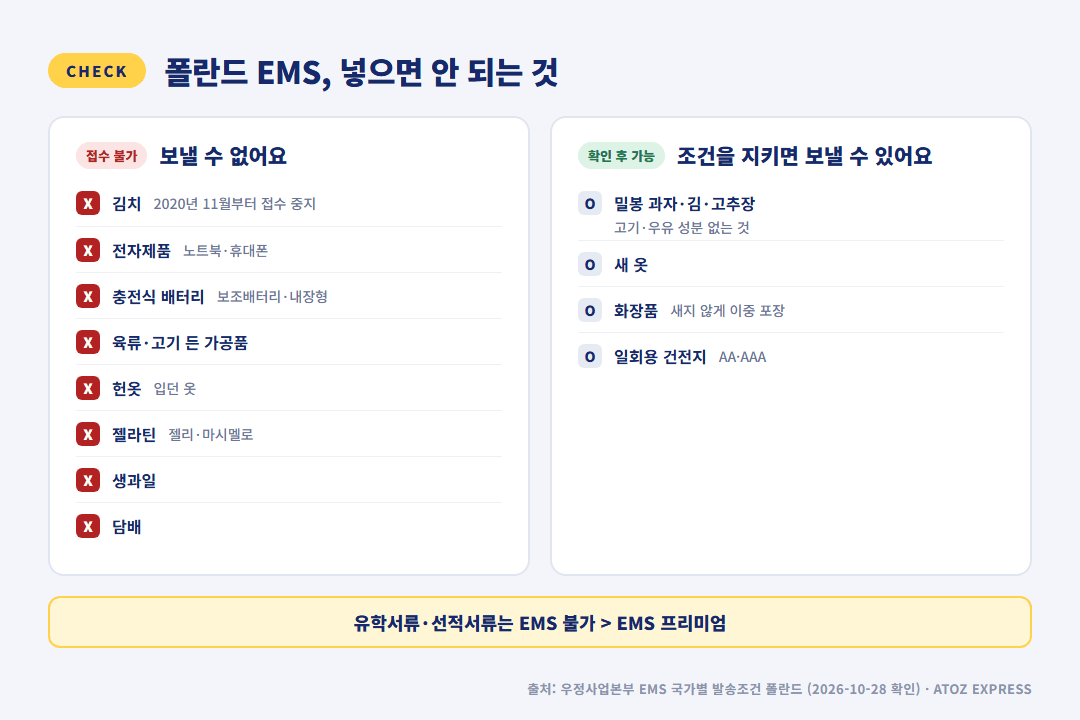 폴란드 EMS 금지품목 체크리스트 - 김치, 전자제품, 육류, 헌옷, 젤라틴, 생과일, 담배