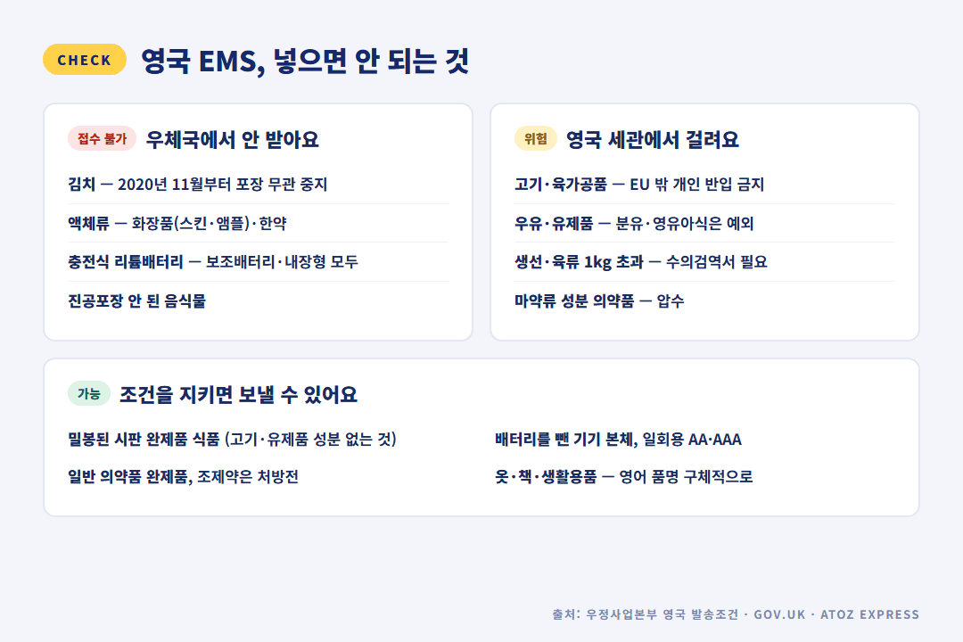 영국 EMS 금지·제한 품목 체크리스트 — 김치, 액체류 화장품, 리튬배터리, 고기·유제품