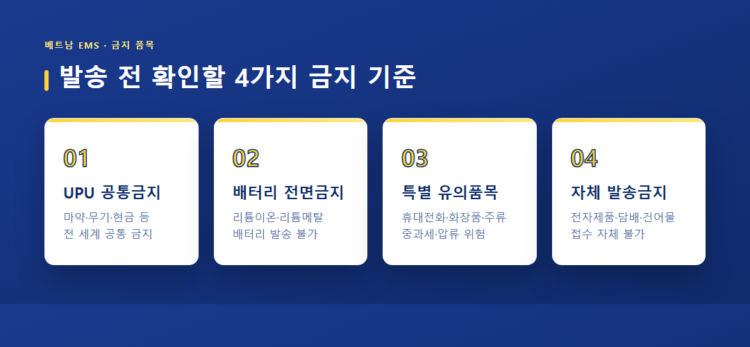 베트남 EMS 발송 금지 품목 인포그래픽